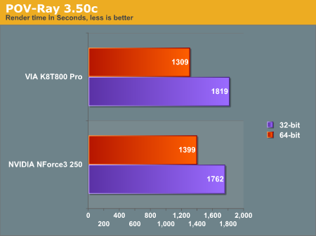 POV-Ray 3.50c